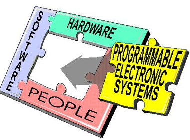 System Saftey Logo